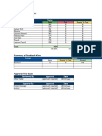 Ara Shoes - Testcase & Issue Feedback Client - 22feb2024