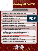 Pengembalian Logistik TPS