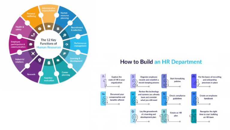 HR LEarnings | PDF