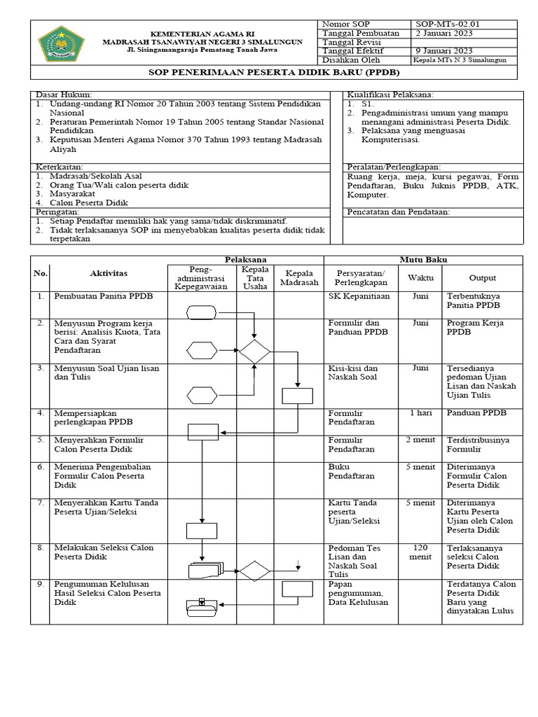 SOP PPDB Madrasah Tsanawiyah 2023 | PDF
