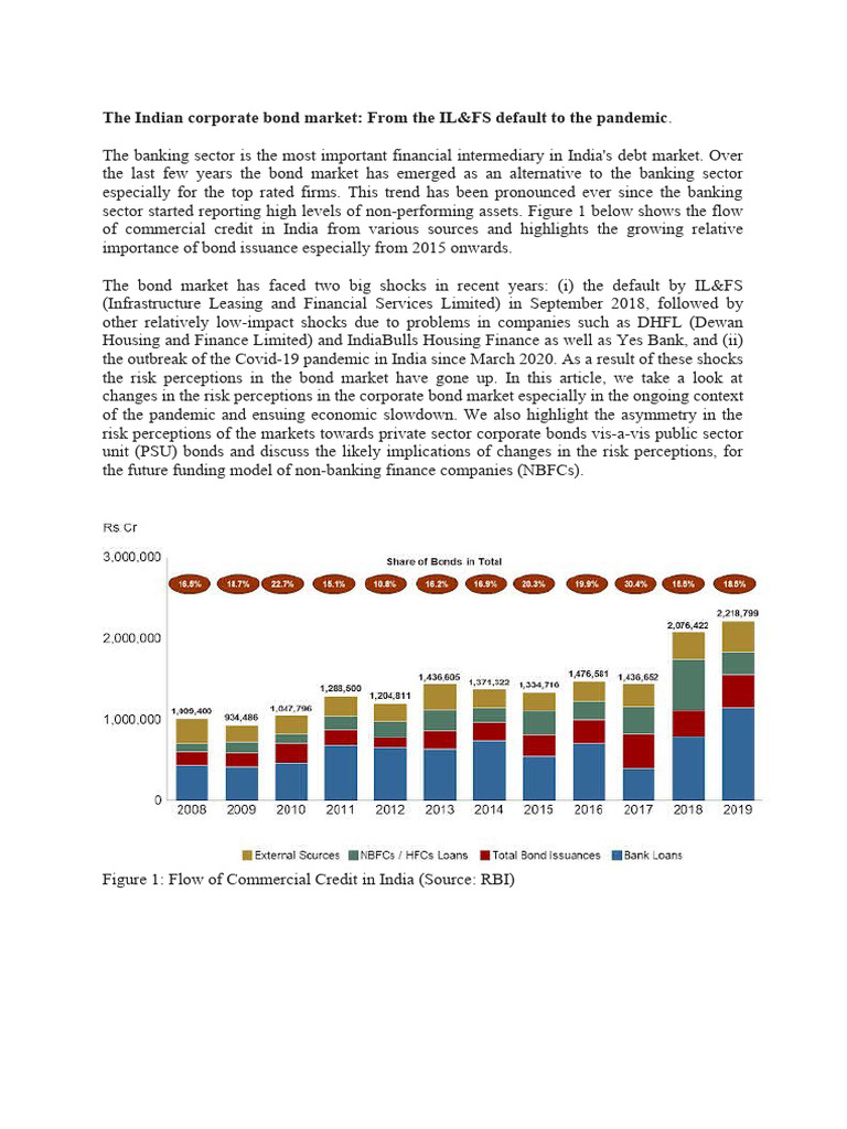 Credit Spreads PDF Bonds (Finance) Bond Market