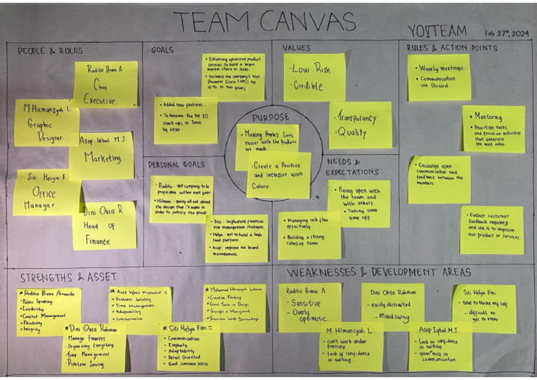 Yo!Team Canvas | PDF