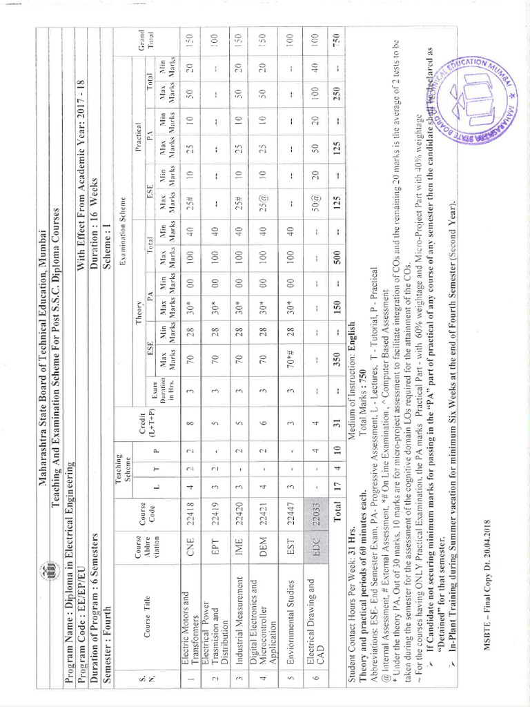 Ee 4i | PDF