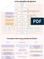 Conceptos Clave en Los Estudios de Género