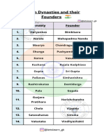 Dynasties and Their Founders