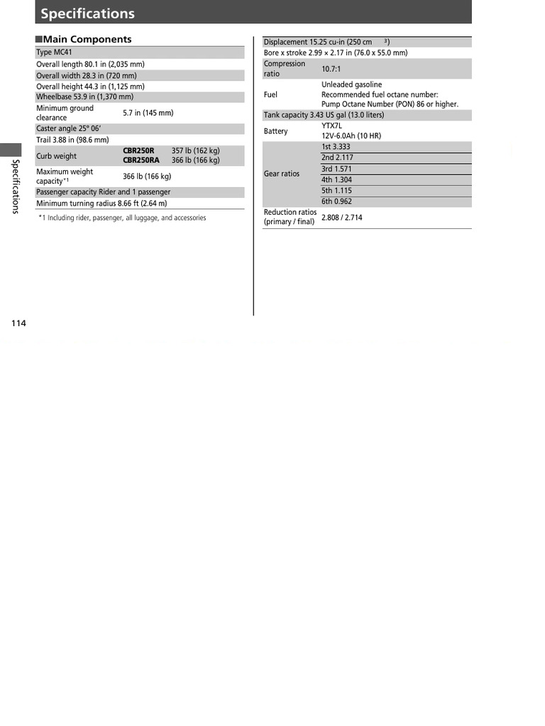 2012 Honda CBR250R Specifications | PDF | Vehicles | Manufactured