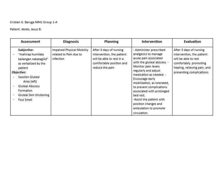 Nursing Care Plan for Gluteal Abscess | PDF