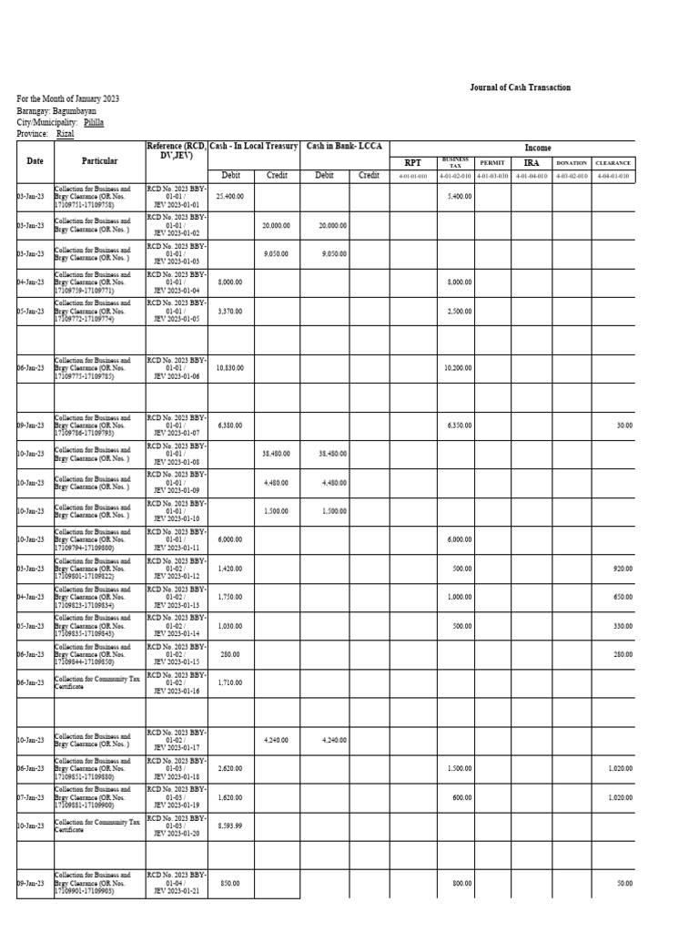 January 2023 Barangay Bagumbayan Income Report | PDF | Debits And ...