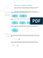 Meaning of Flowchart Shapes (In Visio)