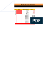 Kumar Shekh Money Management: Description of Trade Result Trade Amount Return