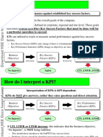 HSE KPI Performance 