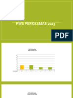 PWS Perkesmas 2023