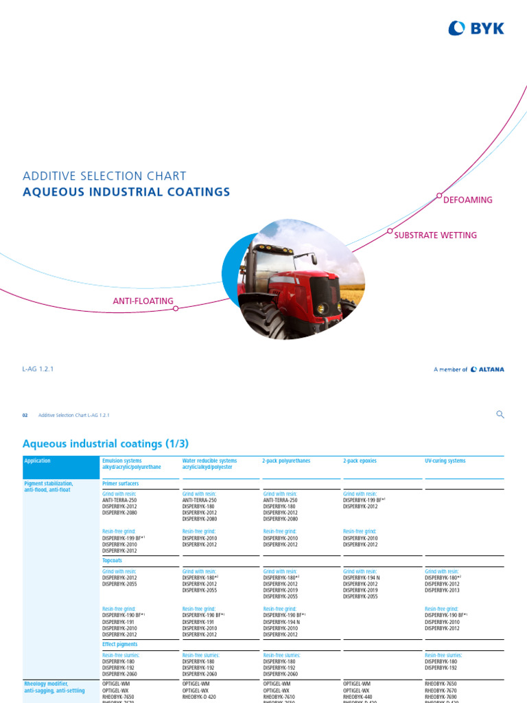 Additive Selection for Aqueous Coatings | PDF | Silicone | Epoxy
