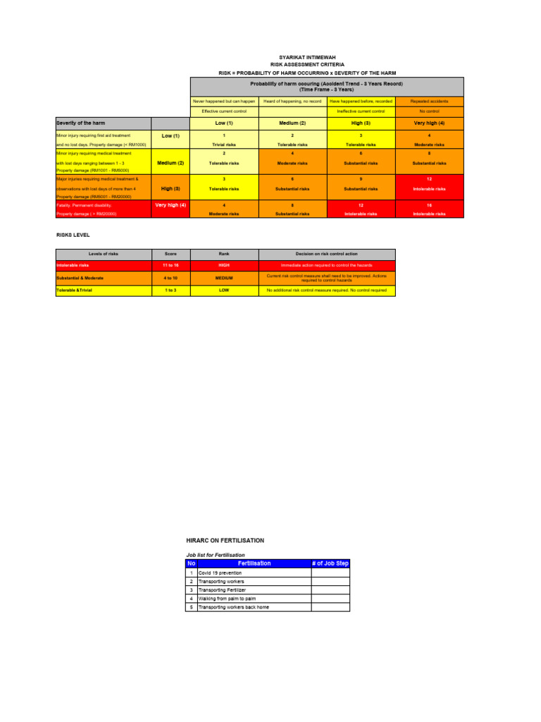 HIRARC Risk Assessment Guidelines | PDF | Risk | Personal Protective ...
