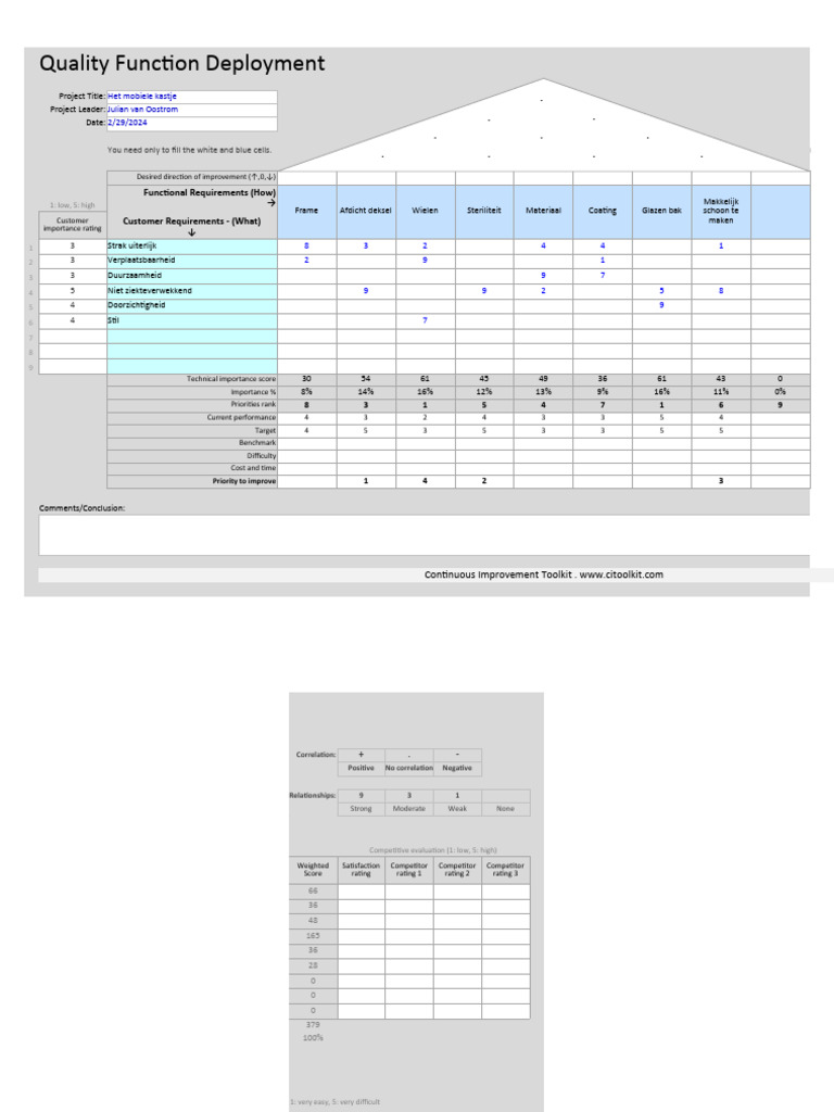 Quality Function Deployment Guide | PDF | Psychological Concepts ...