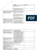 Literary Techniques Table