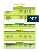 Palmares Rallye BD 2023 2024