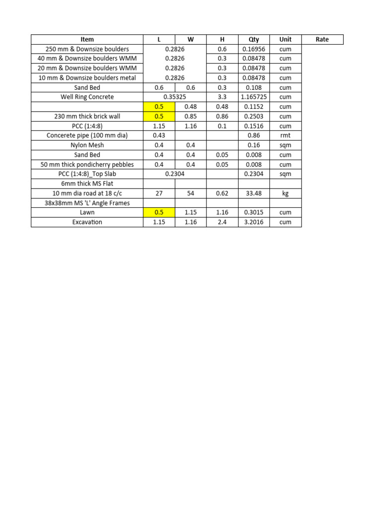 Rainwater Harvesting Estimate PDF