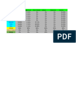 Feuille de Calcul Sans Titre