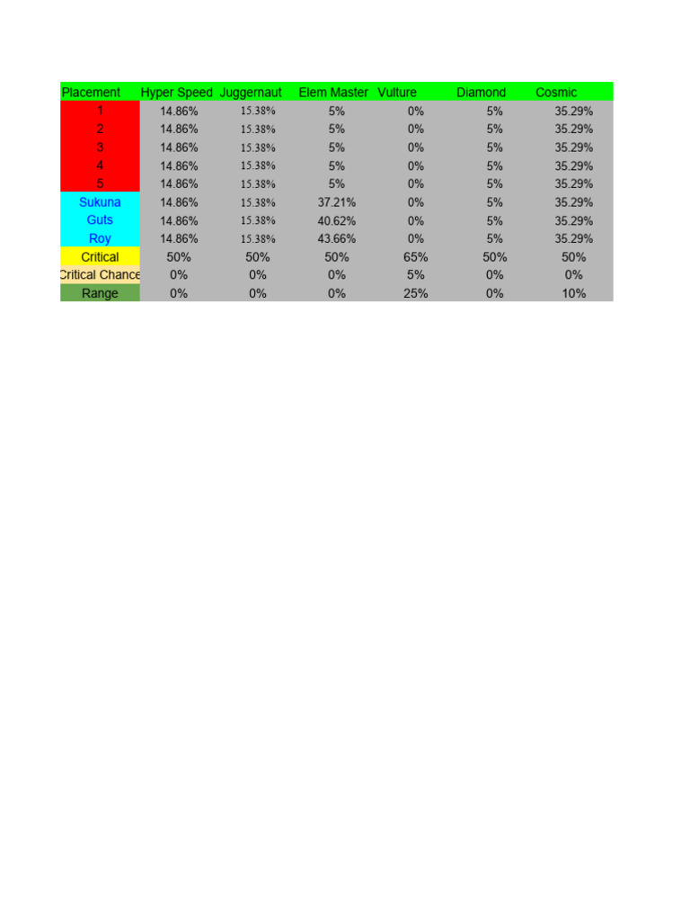 Feuille de calcul sans titre pdf