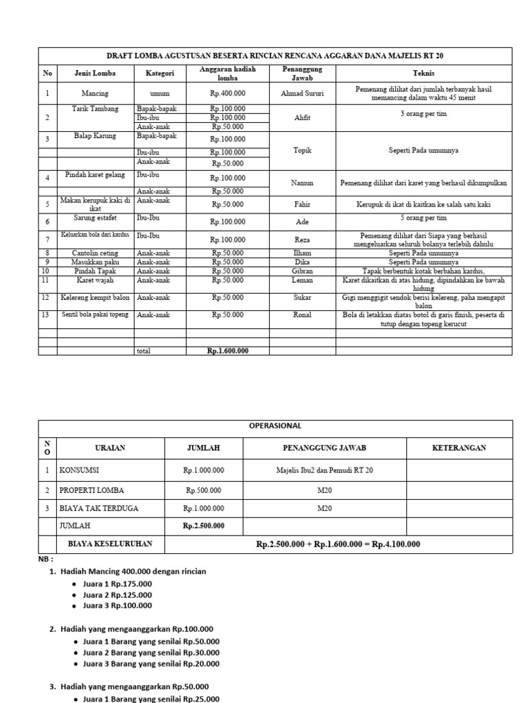 Draft Lomba Agustusan Majelis RT 20 | PDF