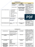 Pharmacology Finals Reviewer