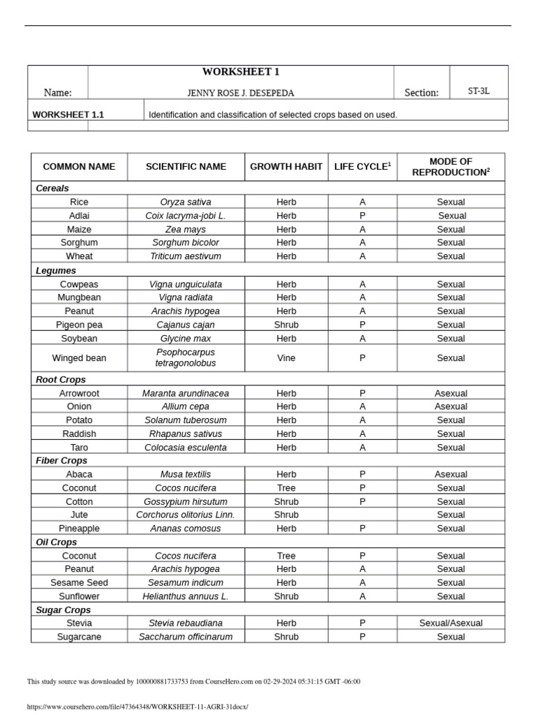 Crop Identification and Classification Worksheet | PDF | Reproduction ...