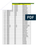 Approver Matrix