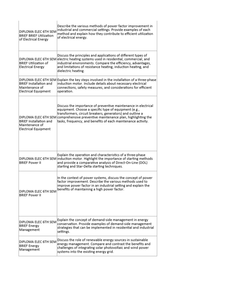 DIPLOMA ELECTRICAL ENGINEERING 6TH SEM SYLLABUS PDF 2025 visual data 7