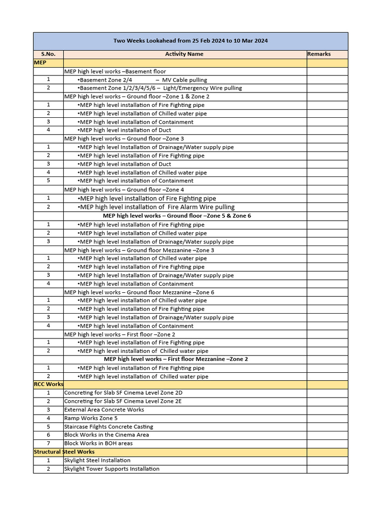 Two Weeks Lookahead Download Free PDF Building Engineering