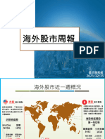 海外股市周報 20231215