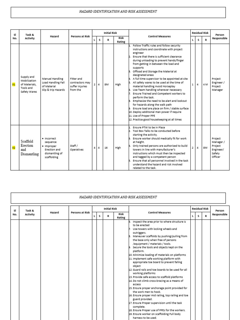 Hazard Identification & Risk Assessment | PDF | Electrical Connector ...