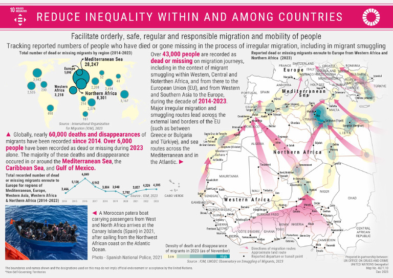 Reduce Inequality Within and Among Countries | PDF
