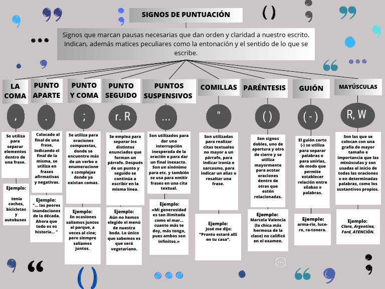 Guía de Puntuación y Uso Correcto | PDF | Puntuación | Coma