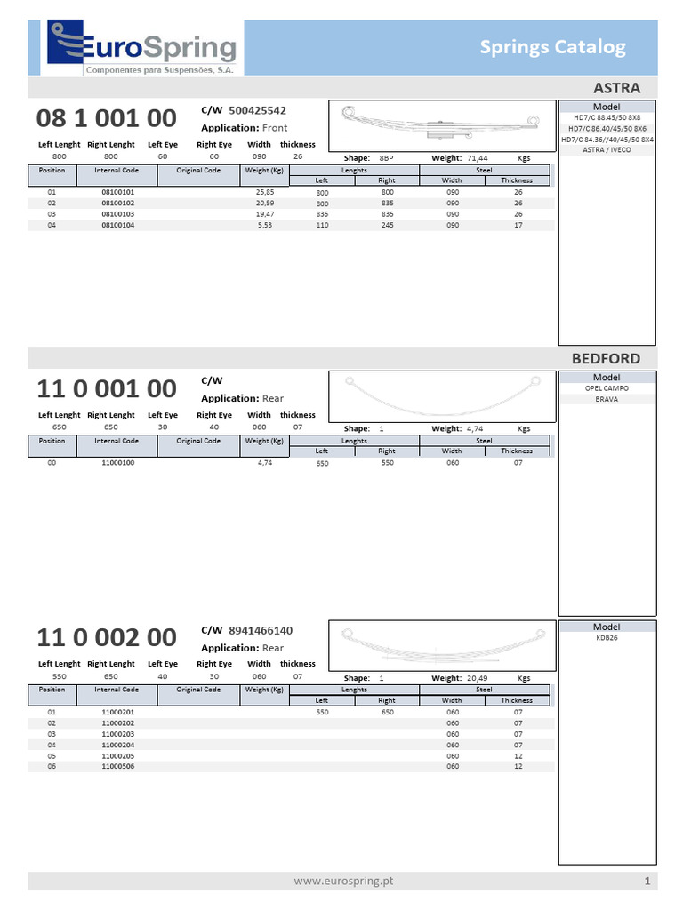 Eurospring Springs Catalog Overview | PDF | Metrology | Wheeled Vehicles