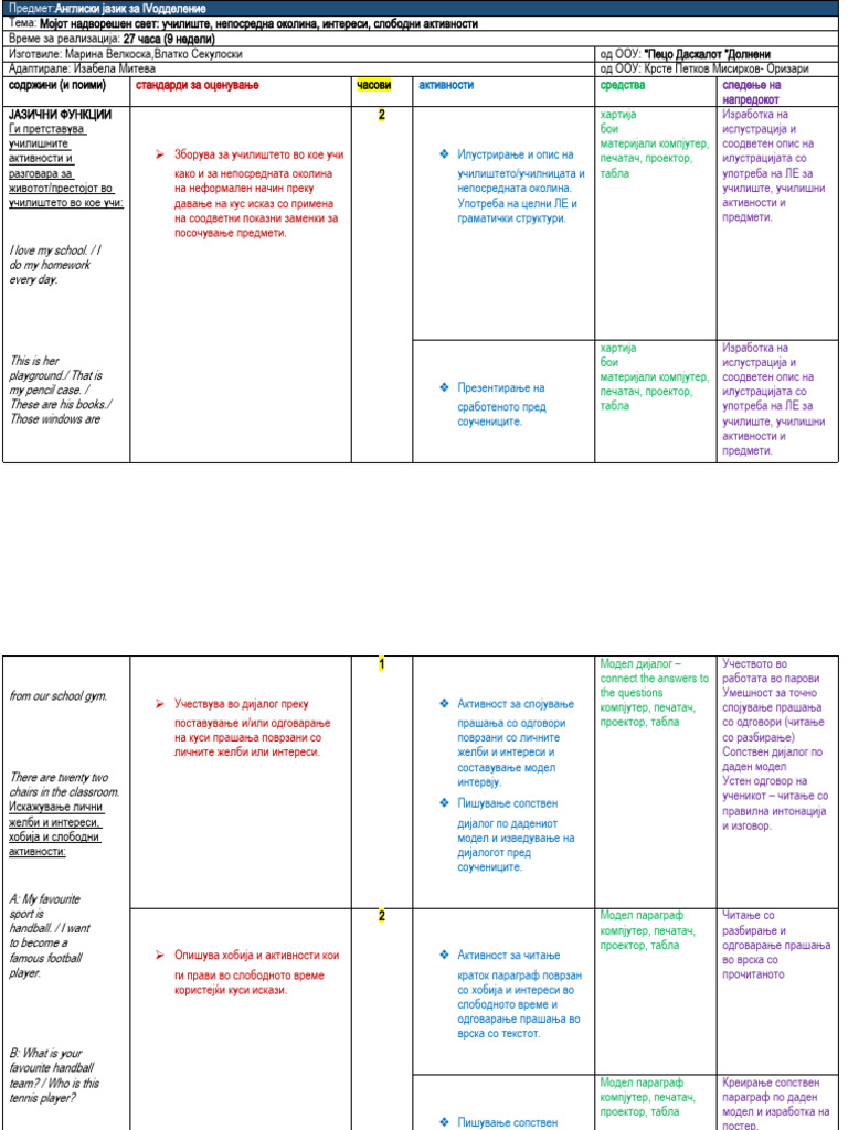 Tema 2 | PDF