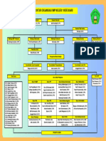Struktur Organisasi SMPN 1 Kertasari