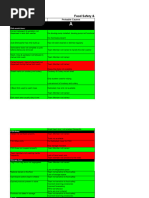 Food Safety & Hygiene