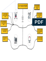 Mapa Consptual #10 Grupo