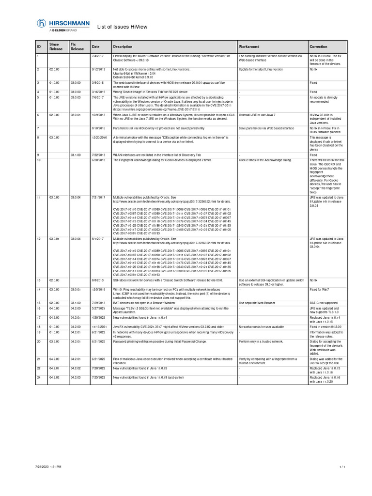 HiView Software Issue Log | PDF | Software Engineering | Computing