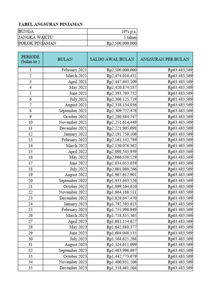 Tabel Angsuran Pinjaman 5 Tahun | PDF