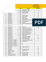 Estatus de Equipos Por Frentes de Trabajo - 27.02.24 - Proyecto TDI