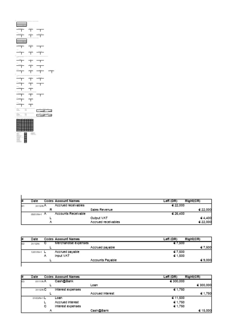 Tutorial 11 Solution | PDF | Balance Sheet | Expense