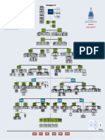 Organigrama Institucional Del Ministerio de Medio Ambiente y Recursos Naturales