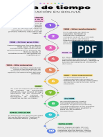 Infografía Cronológica Línea de Tiempo Timeline Sencillo Moderno Multicolor - 20240229 - 090915 - 0000