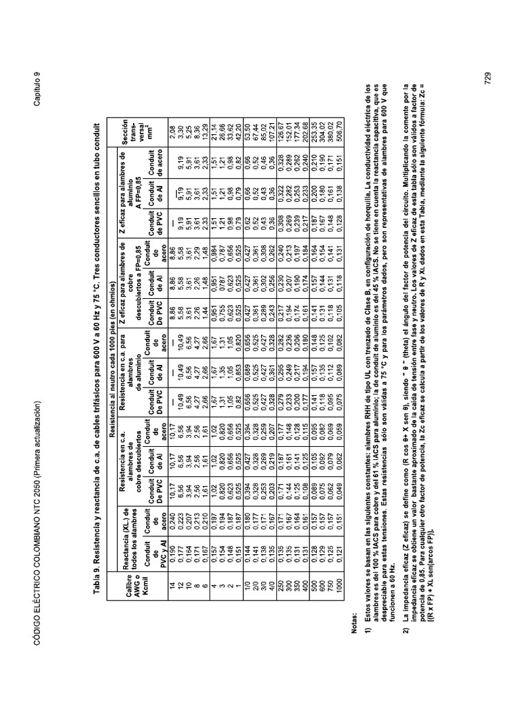 Tabla 10 Resistencia y Reactancia de C.A de Conductores Trifasicos para 600 V A 60 HZ y 75 C PDF