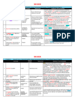 Revision Guide - Theme 2 - H 