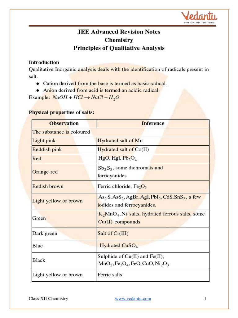 jee-advanced-principles-of-qualitative-analysis-revision-notes