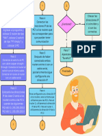 Beige Colorful Minimal Flowchart Infographic Graph