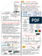 Resumé Acc Physique SM 2022